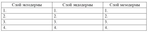 Преимущества упорядоченного расположения