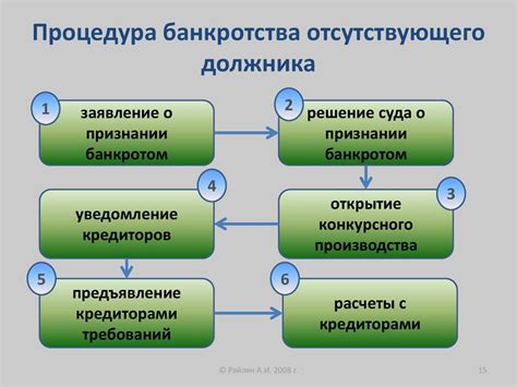 Преимущества упрощенной процедуры