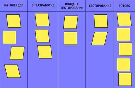 Преимущества ускорения для команды и организации