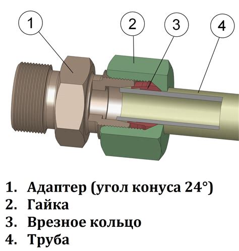 Преимущества установленного соединения