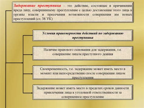 Преимущества устраняющего преступность деяния