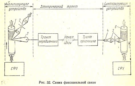 Преимущества факсимильной связи в современном мире