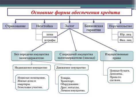 Преимущества формы обеспечения