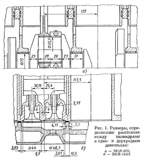 Преимущества форсировки двигателя