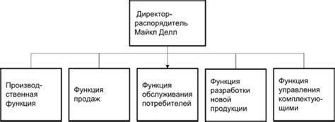 Преимущества функциональной подчиненности