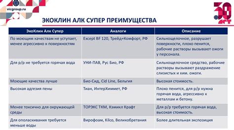 Преимущества хай бродилок