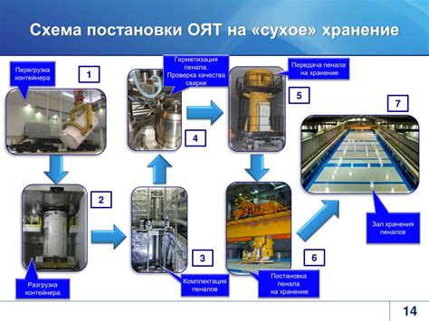 Преимущества централизованного хранения данных