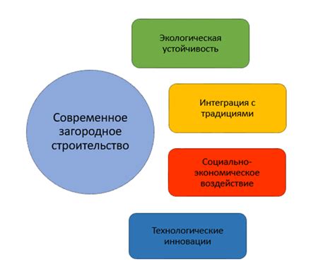 Преимущества частного жилищного фонда