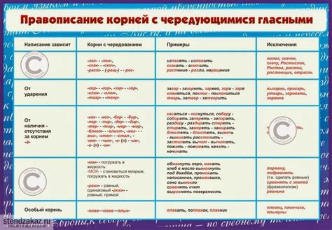 Преимущества чередующихся гласных подчеркивания