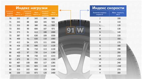 Преимущества шин категории С