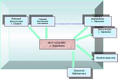 Преимущества школьного компонента