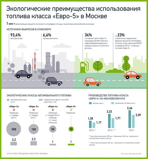 Преимущества экологического класса евро 5