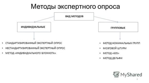 Преимущества экспертного опроса