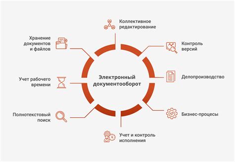 Преимущества электронной реализации