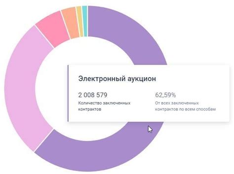 Преимущества электронных аукционов перед традиционными