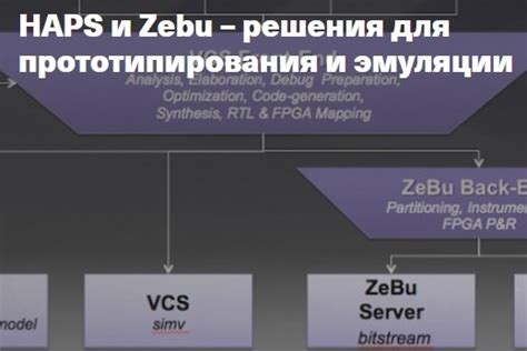 Преимущества эмуляции кабинета