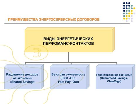 Преимущества энергосервисных контрактов