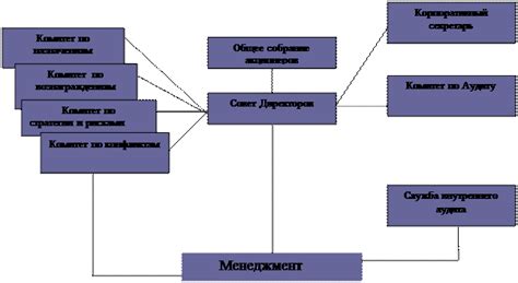 Преимущества эффективного управления