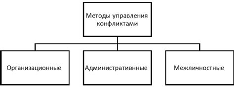 Преимущества эффективного управления конфликтами