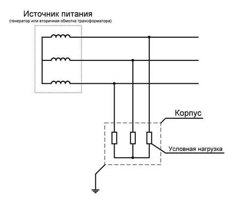 Преимущества эффективной заземленной нейтрали