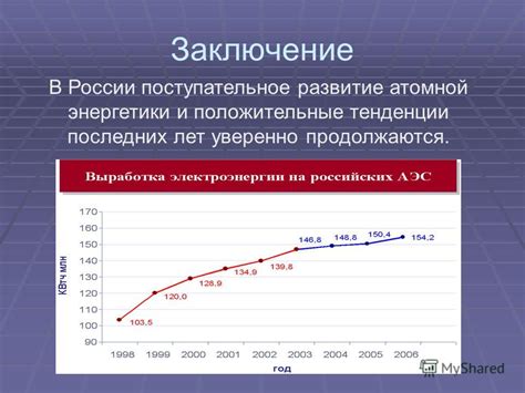 Преимущества ядерной энергии