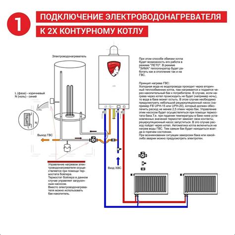 Преимущества 2 контурного газового котла