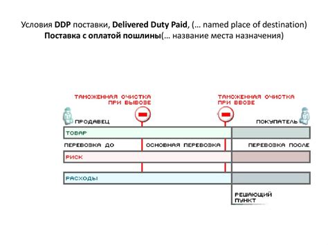 Преимущества DDP склада покупателя