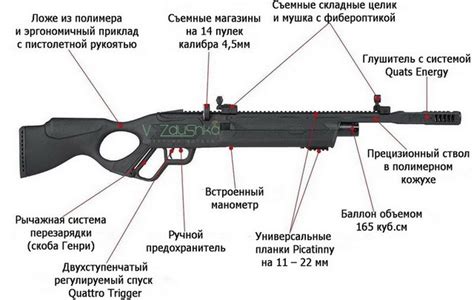 Преимущества PCP винтовки перед другими типами