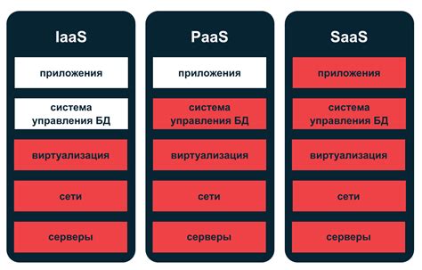 Преимущества SaaS-проектов