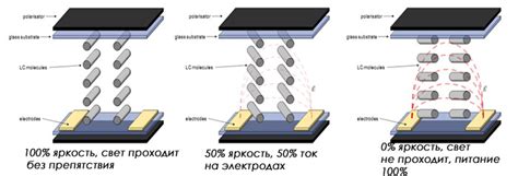 Преимущества TFT-дисплея перед другими технологиями