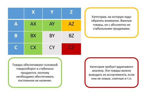 Преимущества XYZ анализа