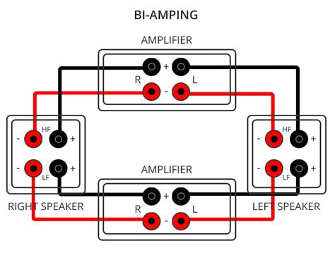 Преимущества bi amping