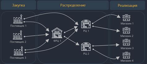 Преимущества bulk поставок