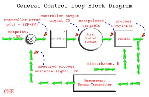 Преимущества loop out