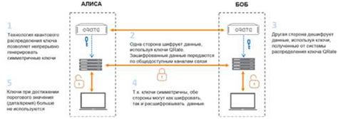 Преимущества mesh wifi перед традиционными сетями