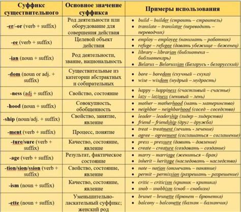 Преимущественно проживающие: определение и примеры