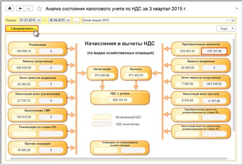 Премии и бонусы