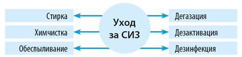 Пренебрежение рекомендациями производителя