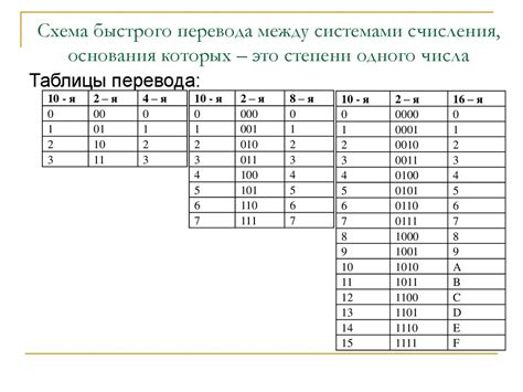 Преобразование беззнакового числа в другие системы счисления