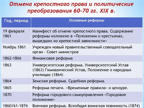 Преобразования в XIX веке