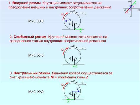 Преодоление внешних ограничений