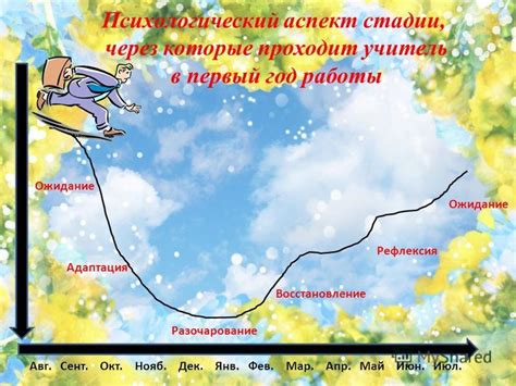 Преодоление предыдущих эпох через сновидения: психологический аспект