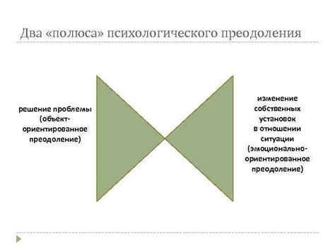 Преодоление собственных установок и предубеждений