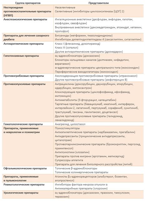 Препараты, противопоказанные при приеме селена