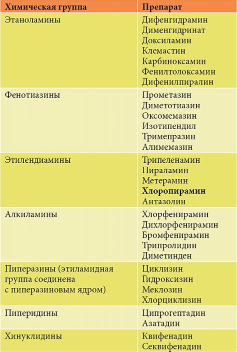 Препараты первого поколения в медицине