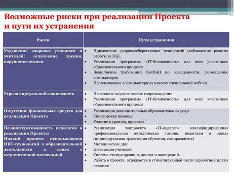 Препятствия и риски при реализации комплексных проектов