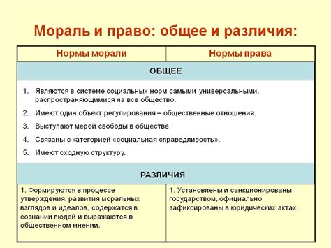 Преследование и сгноение: различия и сходства