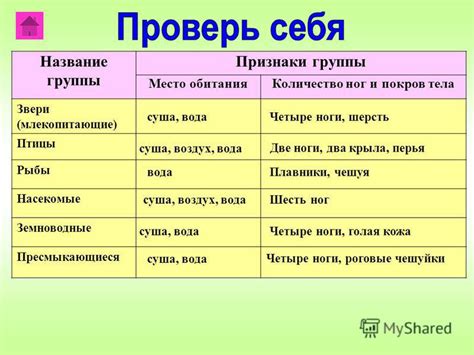 Пресмыкающиеся: сущность и виды