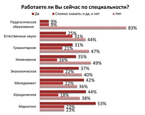 Престижная профессия: суть и возможности