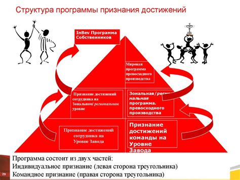 Престиж признания достижений